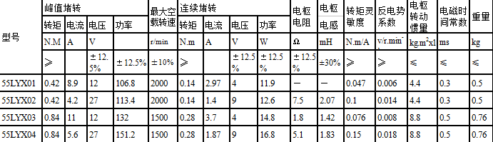 55LYX系列直流力矩电动机