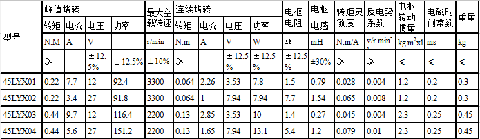 45LYX系列直流力矩电动机