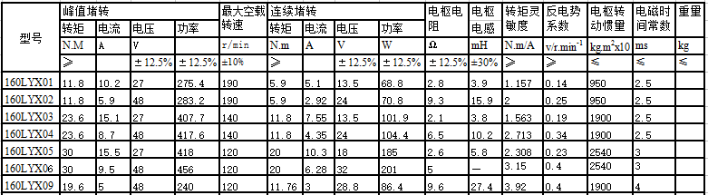 160LYX系列直流力矩电动机