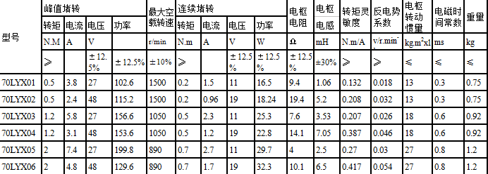 70LYX系列直流力矩电动机