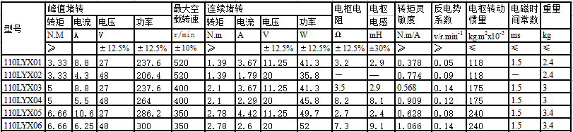 110LYX系列直流力矩电动机