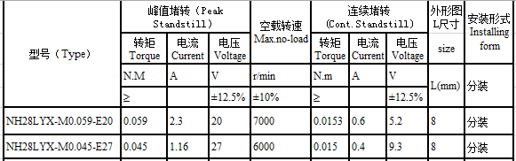 NH28LYX系列直流力矩电机