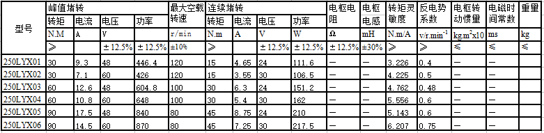 250lyx系列直流力矩电动机