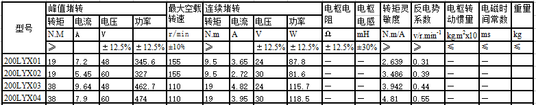 200LYX系列直流力矩电动机