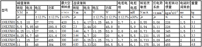 130LYX系列直流力矩电动机