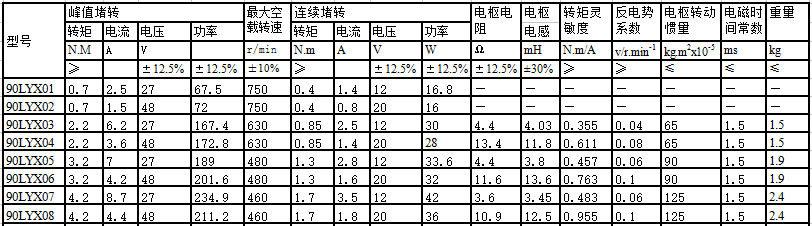 90LYX系列直流力矩电动机