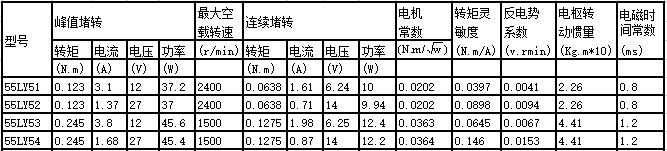 55LY series permanent magnet dc motor